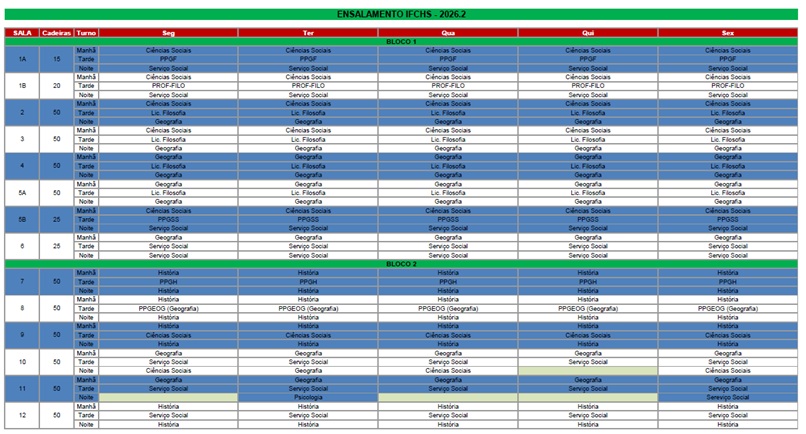 Ensalamento IFCHS 2026/2